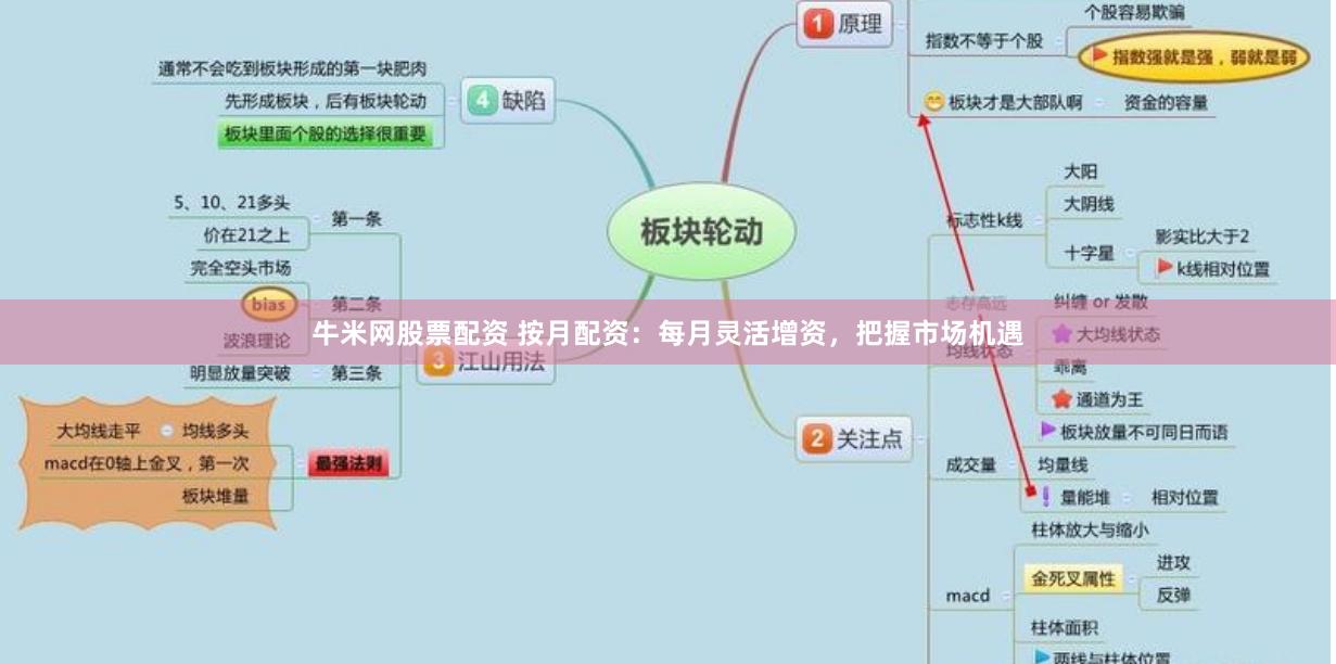 牛米网股票配资 按月配资：每月灵活增资，把握市场机遇