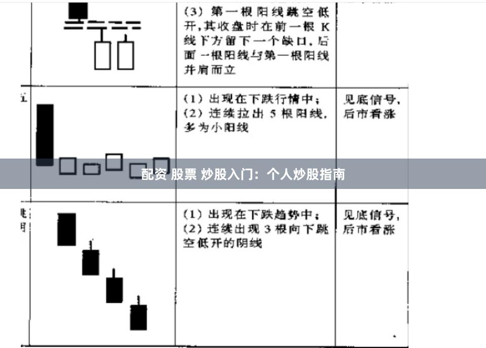 配资 股票 炒股入门：个人炒股指南