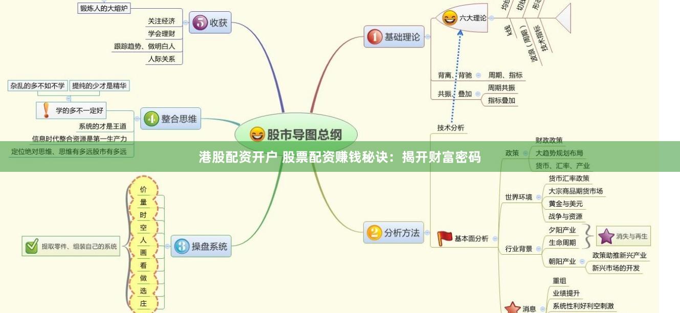 港股配资开户 股票配资赚钱秘诀：揭开财富密码