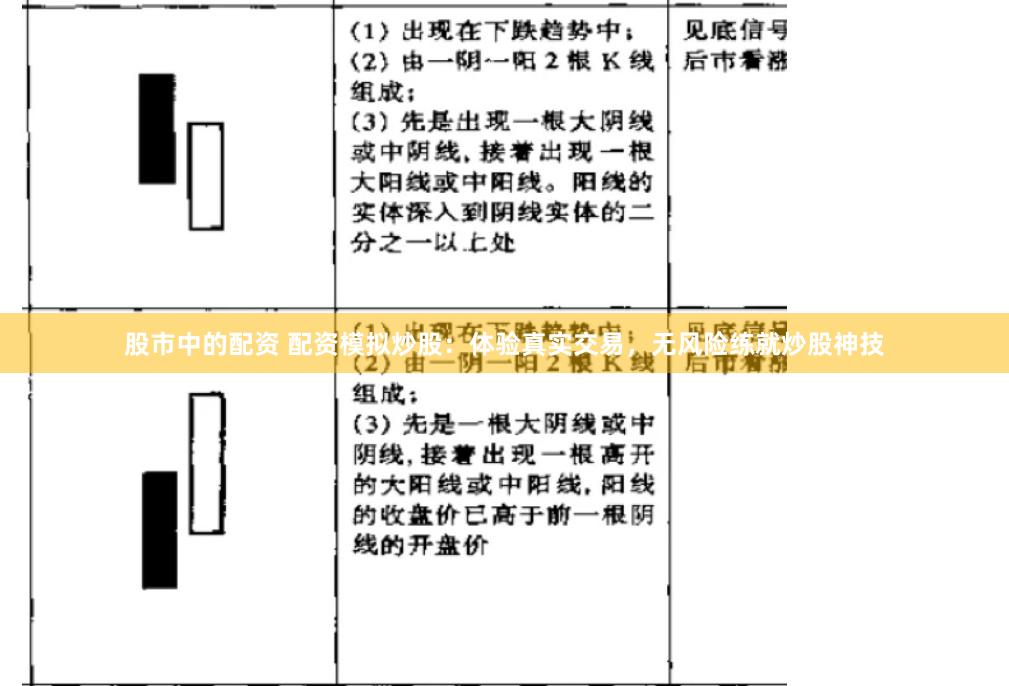 股市中的配资 配资模拟炒股：体验真实交易，无风险练就炒股神技