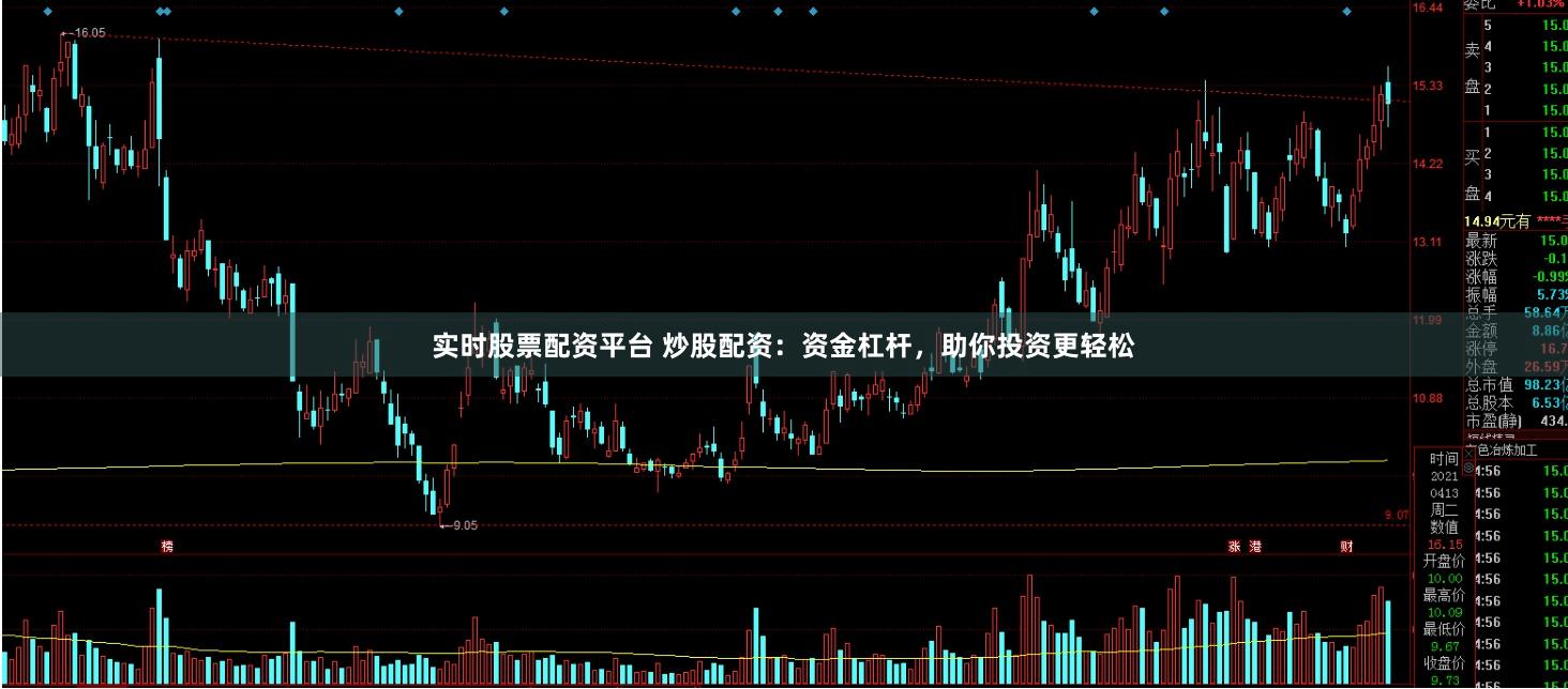 实时股票配资平台 炒股配资：资金杠杆，助你投资更轻松