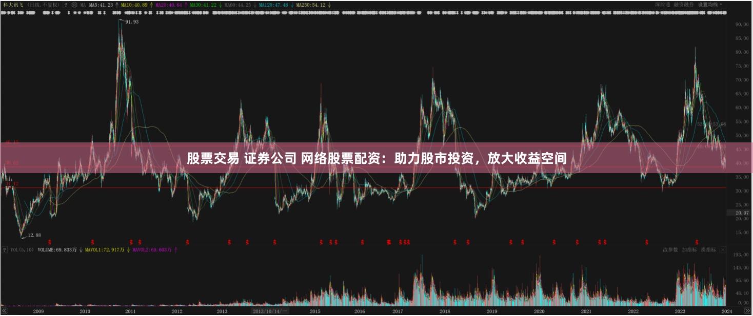 股票交易 证券公司 网络股票配资：助力股市投资，放大收益空间