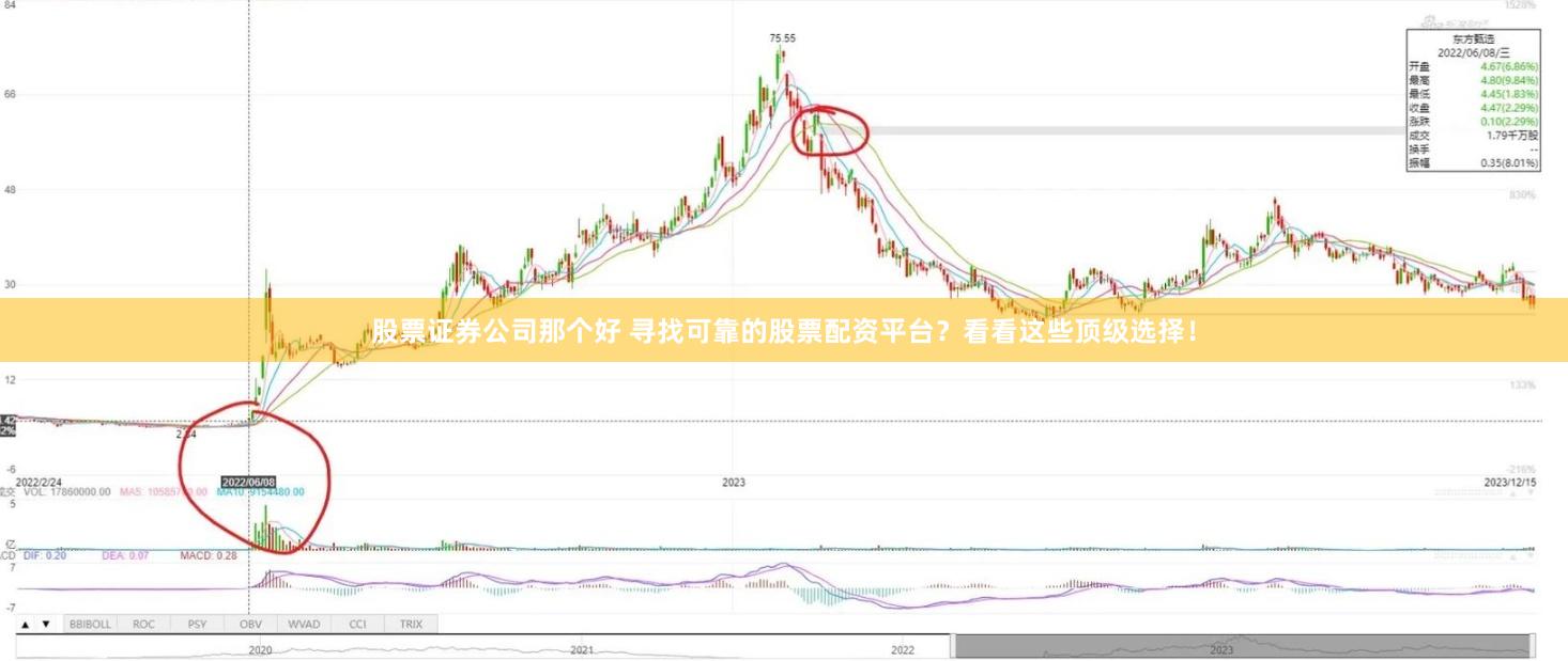 股票证券公司那个好 寻找可靠的股票配资平台?看看这些顶级选择!