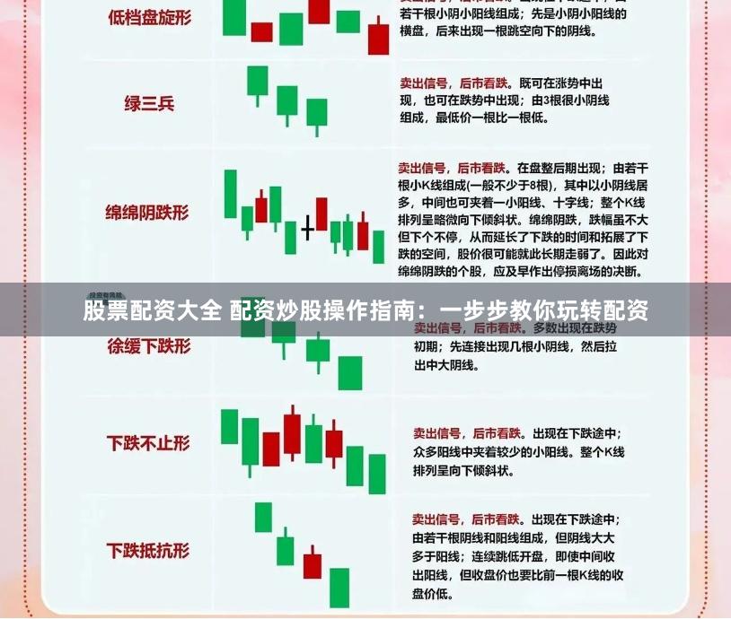股票配资大全 配资炒股操作指南：一步步教你玩转配资