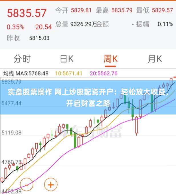 实盘股票操作 网上炒股配资开户:轻松放大收益,开启财富之路