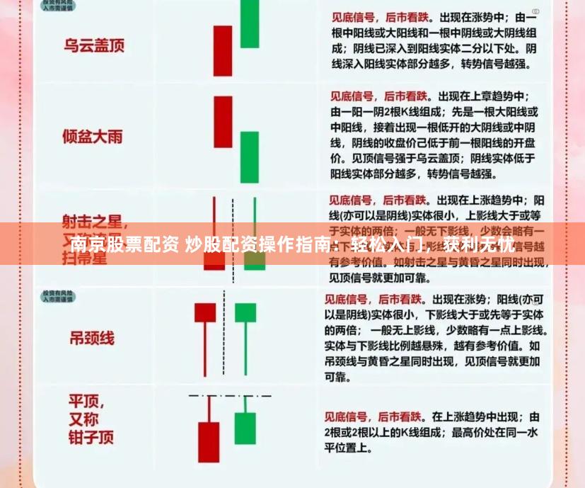 南京股票配资 炒股配资操作指南：轻松入门，获利无忧