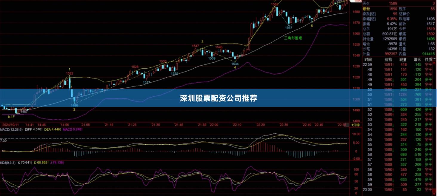 深圳股票配资公司推荐