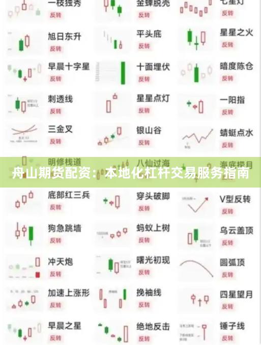 舟山期货配资：本地化杠杆交易服务指南