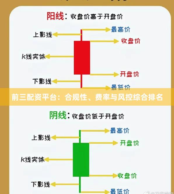 前三配资平台：合规性、费率与风控综合排名