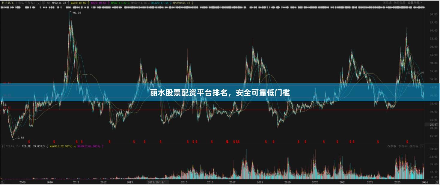 丽水股票配资平台排名，安全可靠低门槛