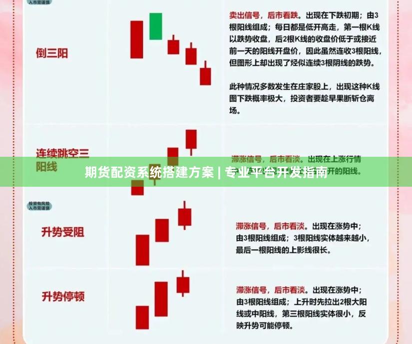 期货配资系统搭建方案 | 专业平台开发指南
