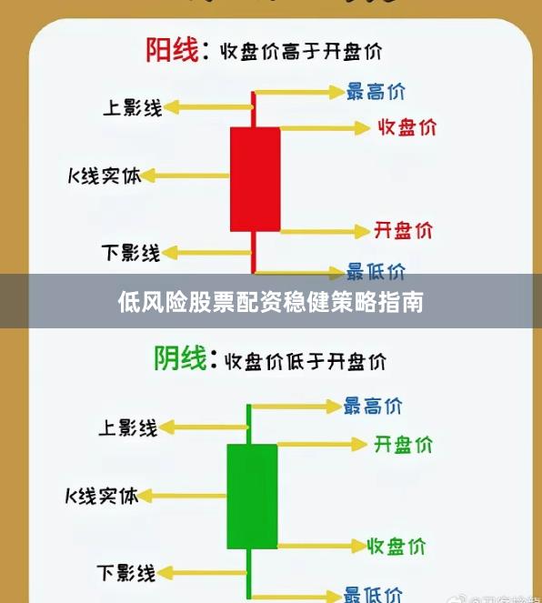 低风险股票配资稳健策略指南