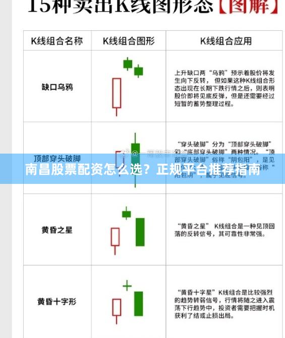 南昌股票配资怎么选？正规平台推荐指南