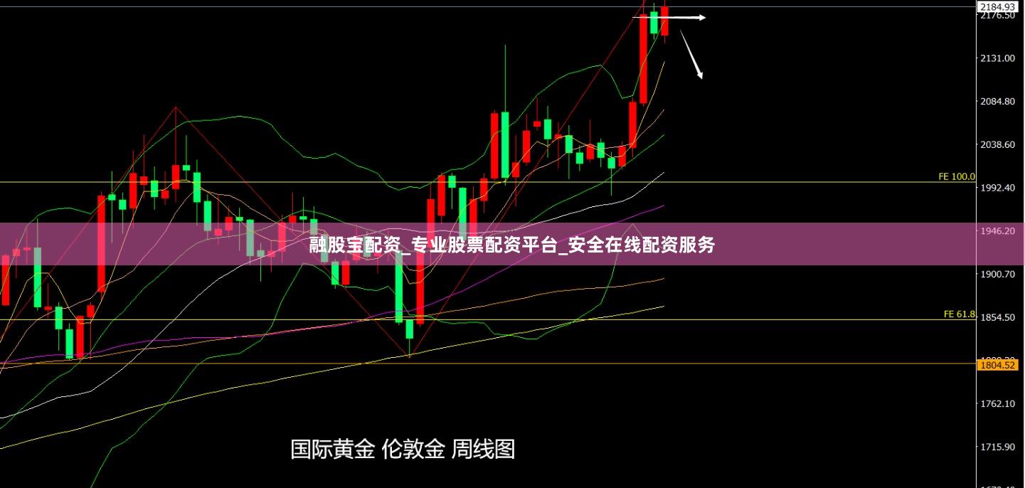 融股宝配资_专业股票配资平台_安全在线配资服务