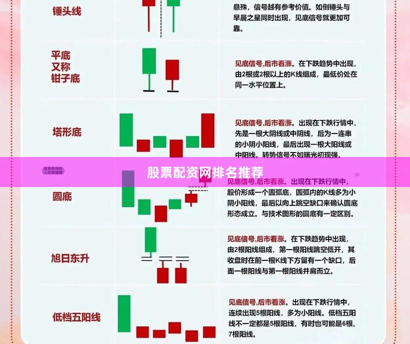 股票配资网排名推荐