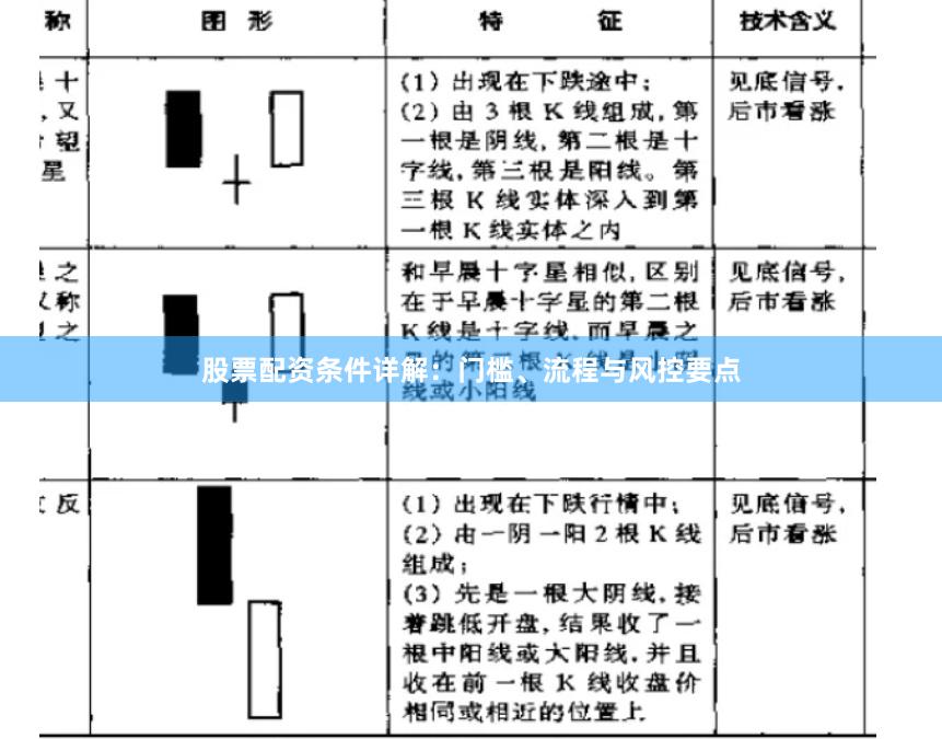 股票配资条件详解：门槛、流程与风控要点